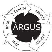 Argus Optimization Cycle